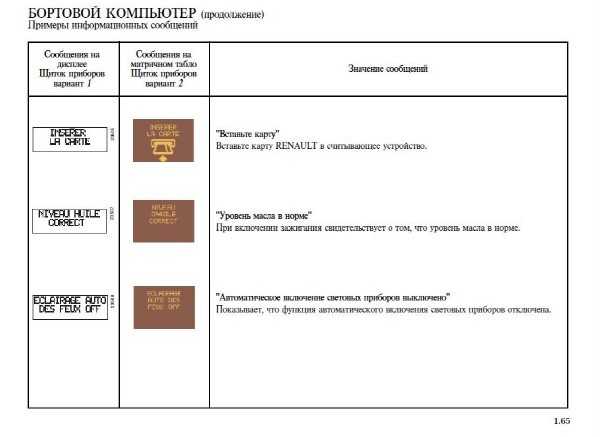 Рено клио 2 1998 – 2004 предохранители и реле