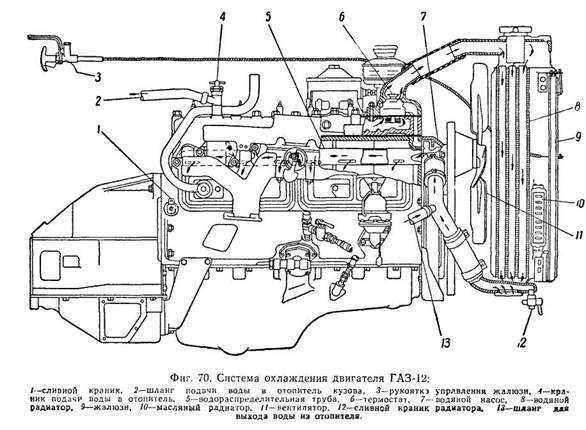 Система охлаждения для газ-66 (каталога 1996 г.)