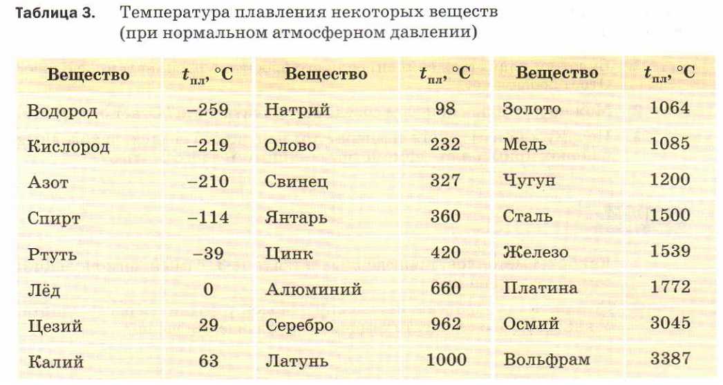06-г. теплота плавления и парообразования