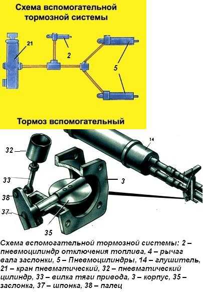 Камаз не реагирует на нажатие педали газа - эксперт-автоэлектрик