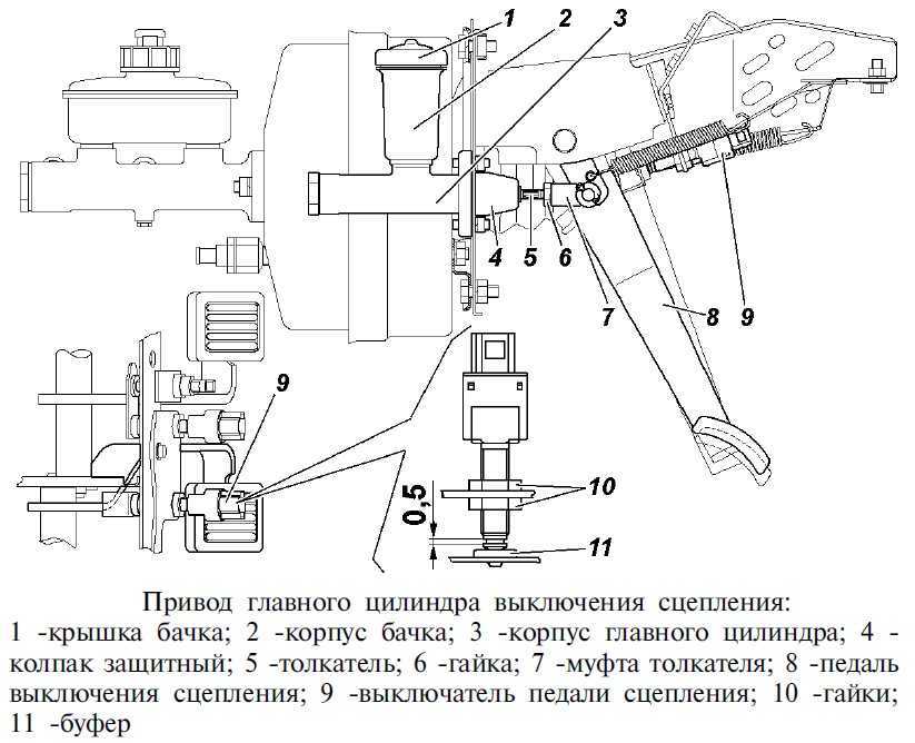 Как отрегулировать лепестковое сцепление на уаз буханка - авто брянск