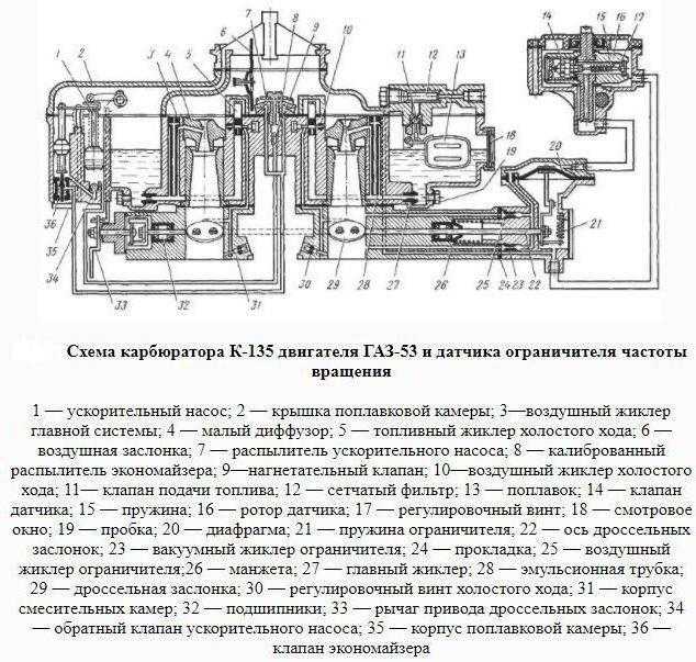 Принципы работы и регулировки карбюратора газ-53