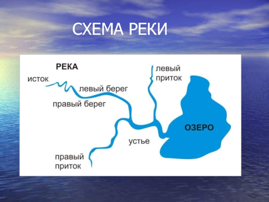 Река ока на карте от истока до устья куда впадает