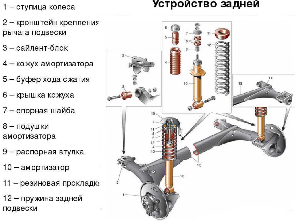 Как подобрать и заменить амортизаторы на лада калина