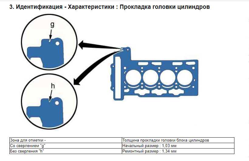 Как разобрать гбц на пежо 308