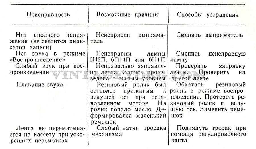 Автомагнитола ремонт и диагностика своими руками
