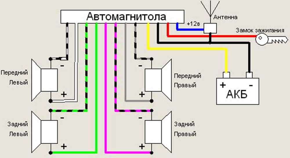 Как подключить магнитолу 7010b