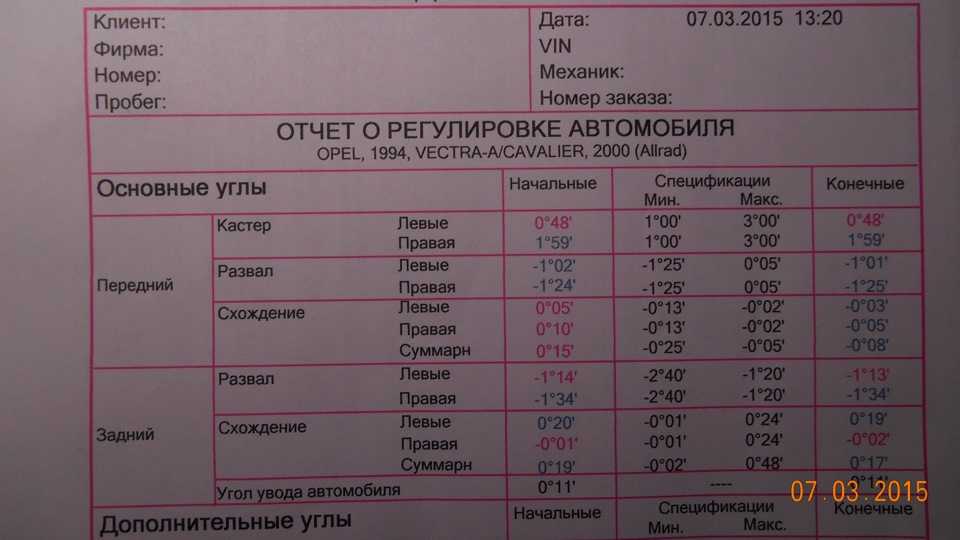 Колеса и шины opel vectra a с 1988 по 1995 год