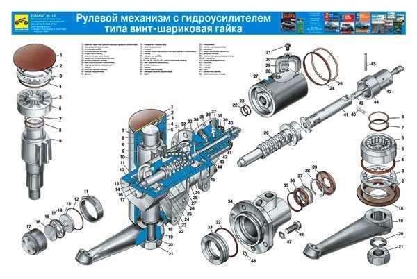 Как заменить масло в рулевом редукторе уаз: пошаговая инструкция