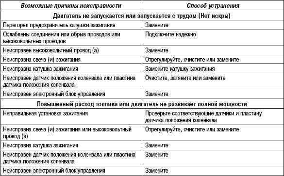Датчик холла нива 21213