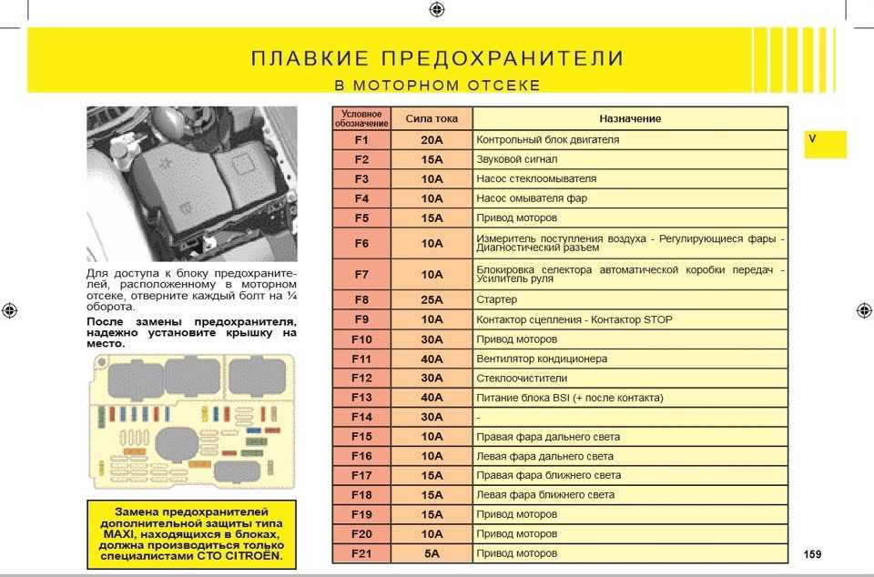 Ситроен с4: причины неработающих дворников и проблемы с запуском