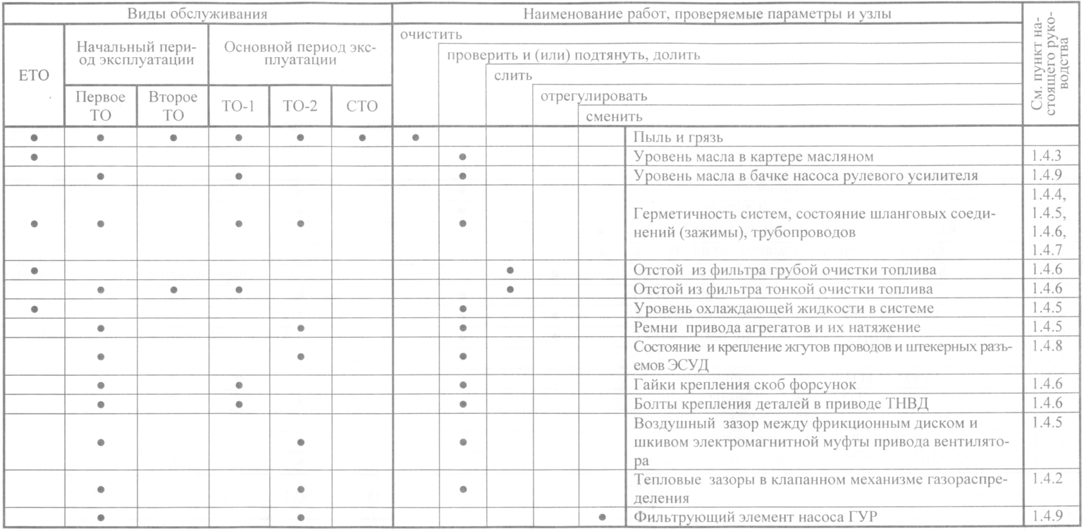 Камаз 5320 | 54115 - техническое обслуживание