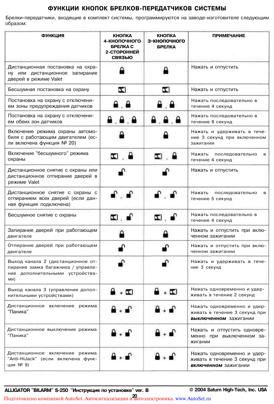 Сигнализация аллигатор не реагирует на брелок: работает ли он?