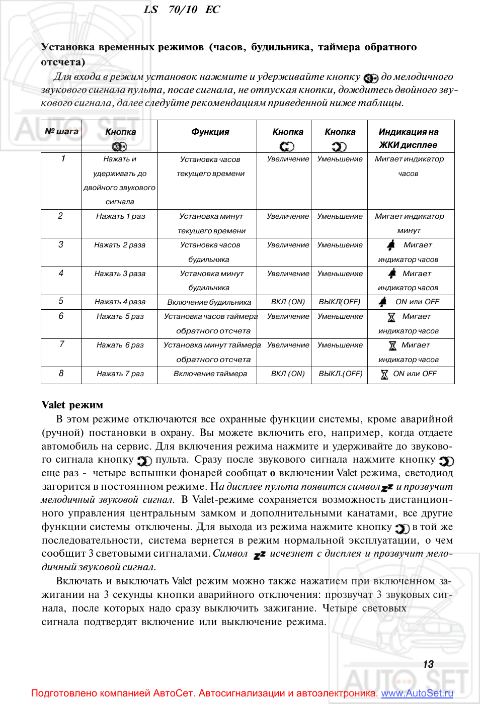 Брелок сигнализации leopard инструкция. аварийное отключение автосигнализации leopard