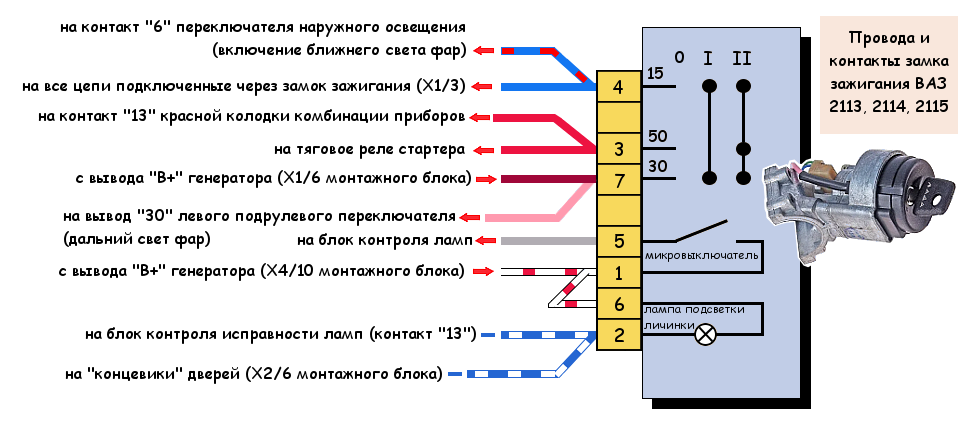 Позднее зажигание признаки инжектор нива шевроле