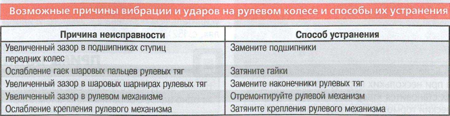 Гранта вибрация на скорости 80