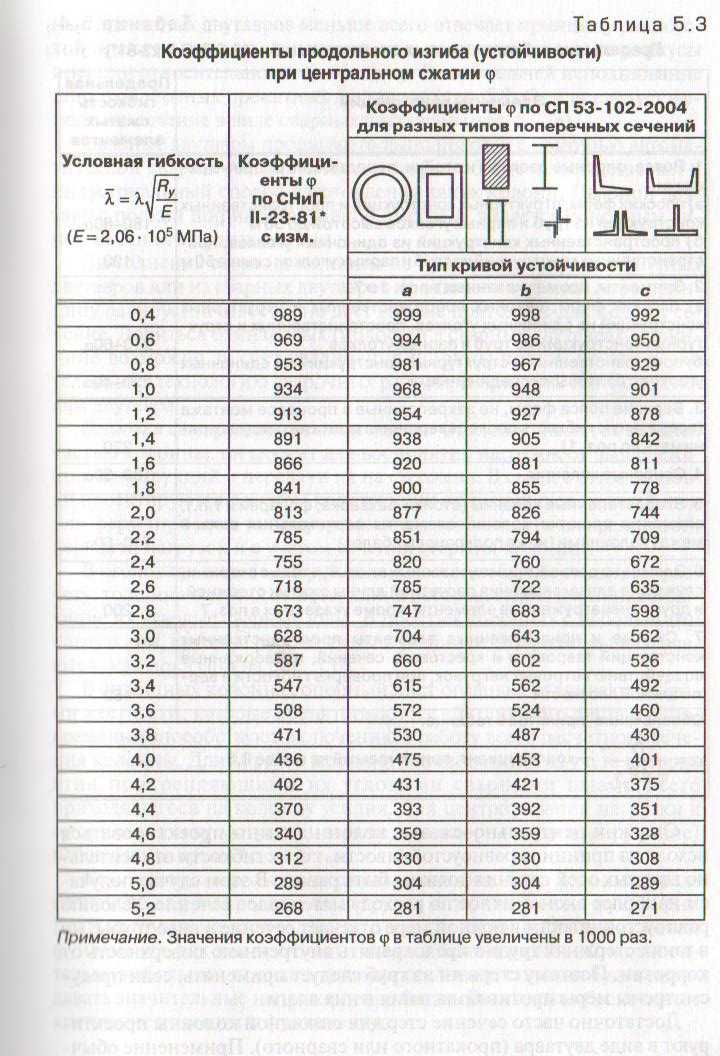 E=hc/лямбда что такое h