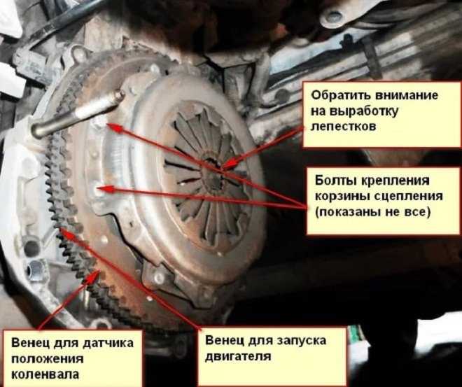 Как заменить и отрегулировать сцепление рено сандеро?