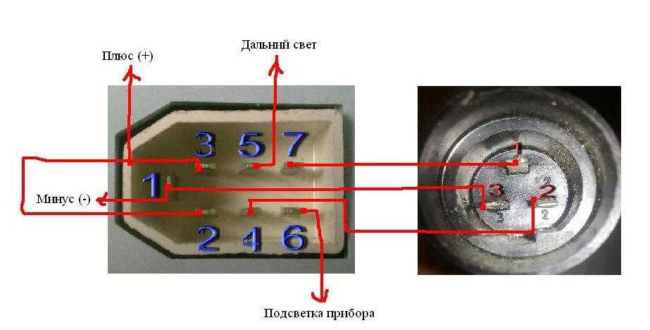 Подмотка спидометра на уаз "буханка": как подключить