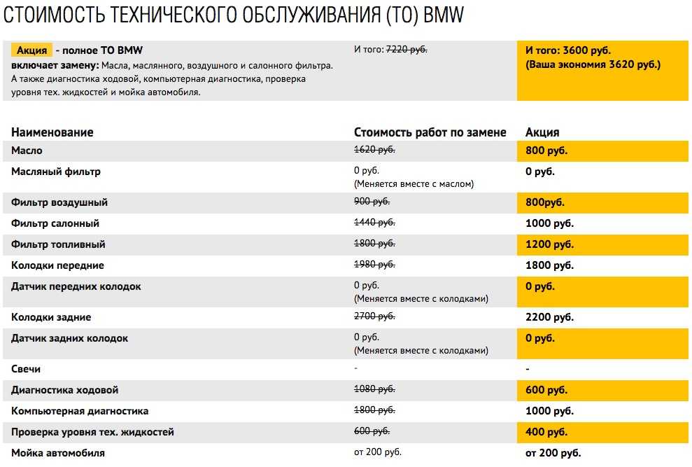 То bmw