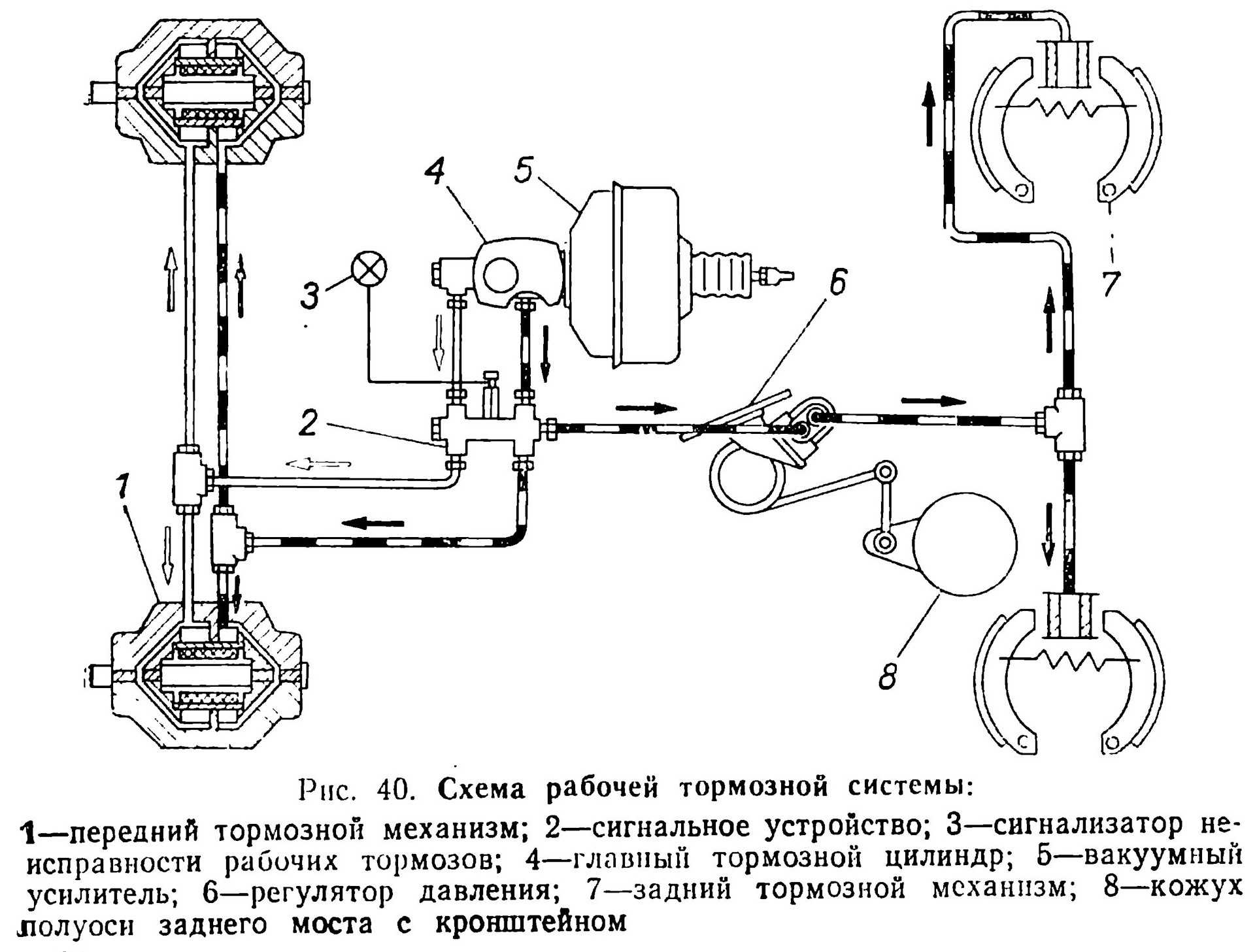 Тормозная система