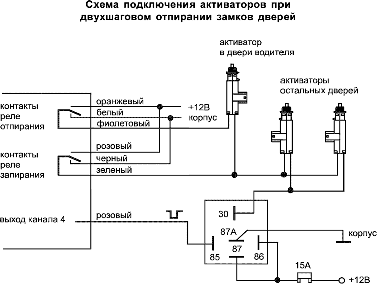 Установка центрального замка своими руками