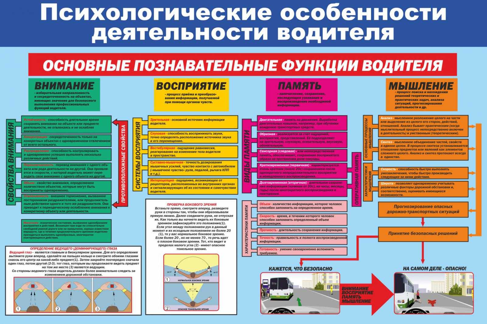 Профессиональная надежность водителя конспект