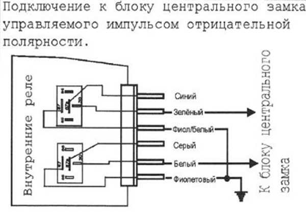 Как установить сигнализацию без центрального замка