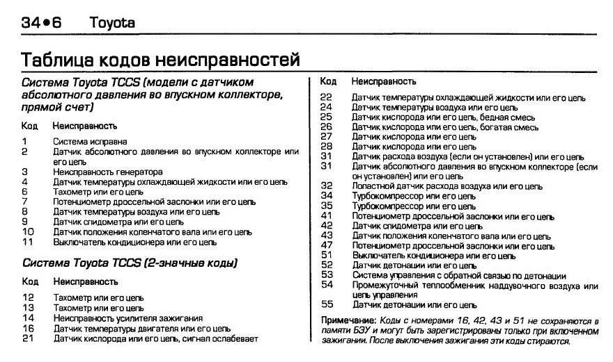 Toyota. описание системы самодиагностики автомобиля