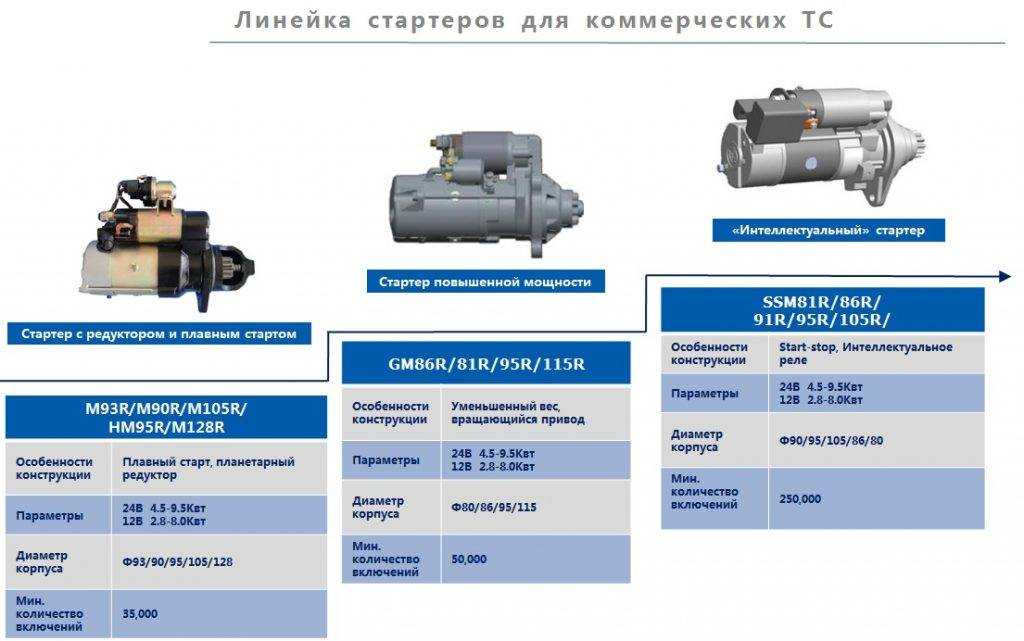 Сколько меди в стартере ваз 2106