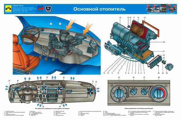 Почему не греет печка на газель некст дизель и как это исправить?