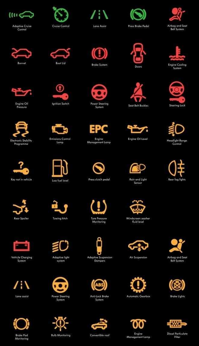 ✅ коды ошибок фольксваген тигуан - motoshkolads.ru