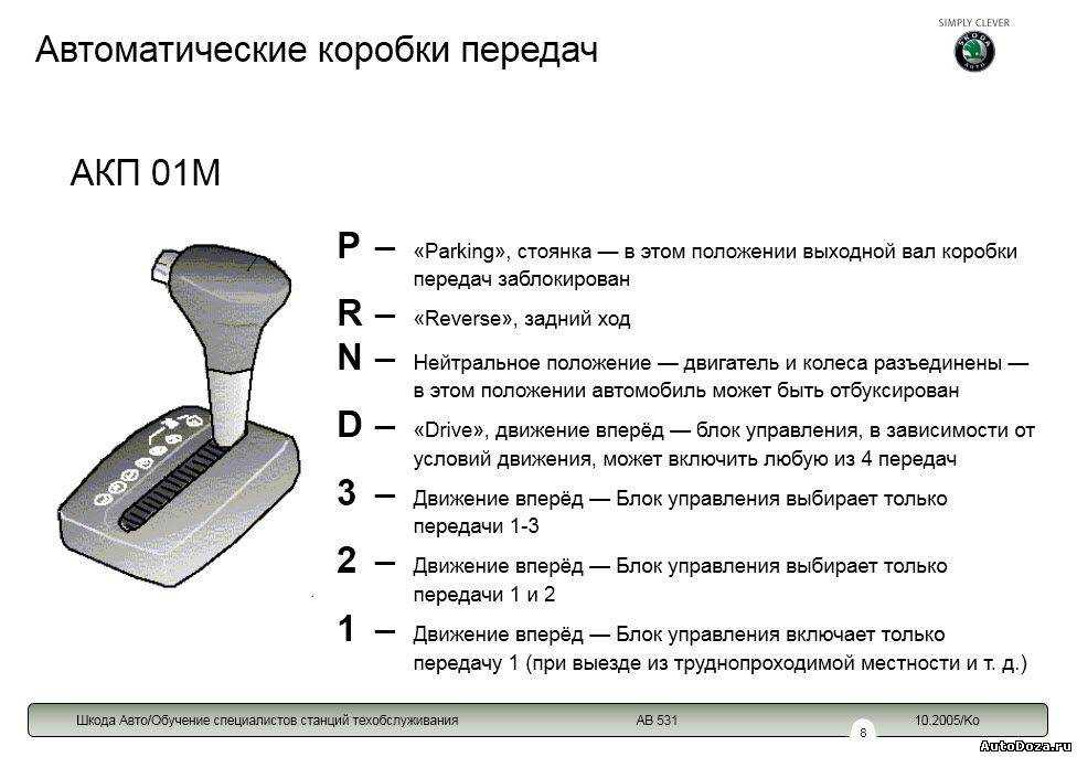Сброс адаптации акпп киа спортейдж 3 своими руками