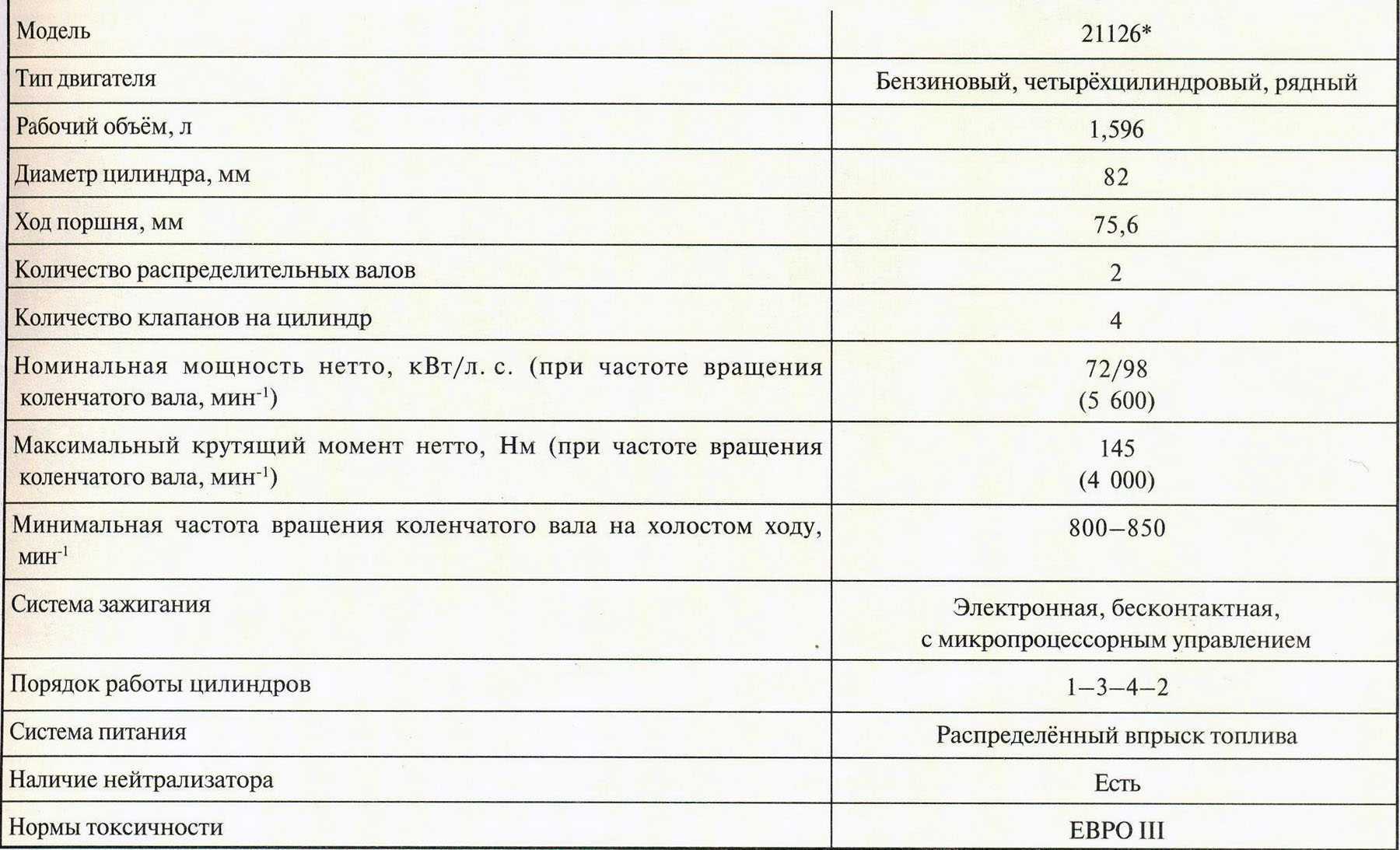 Ваз 217050 и ваз 217030 отличия