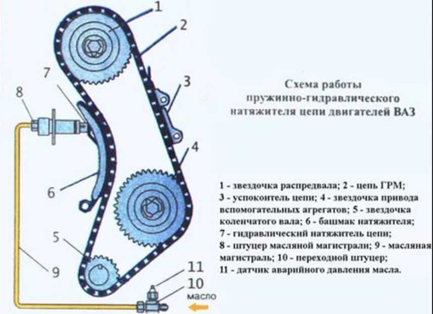 Нива шевроле стук в двигателе