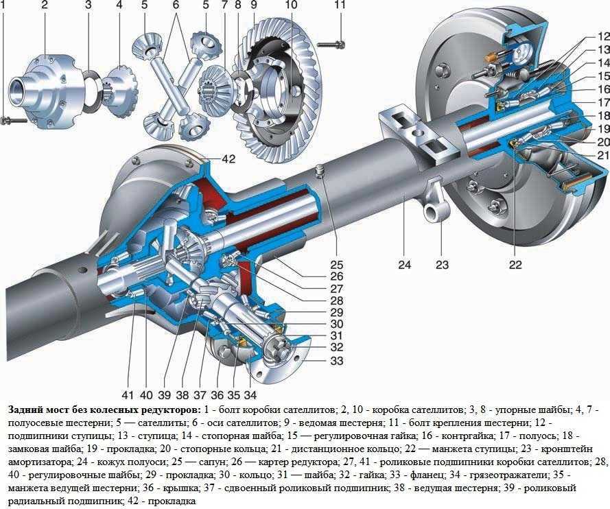 Особенность конструкции тормозов автомобиля уаз-3151, -31512, -31514, -31519