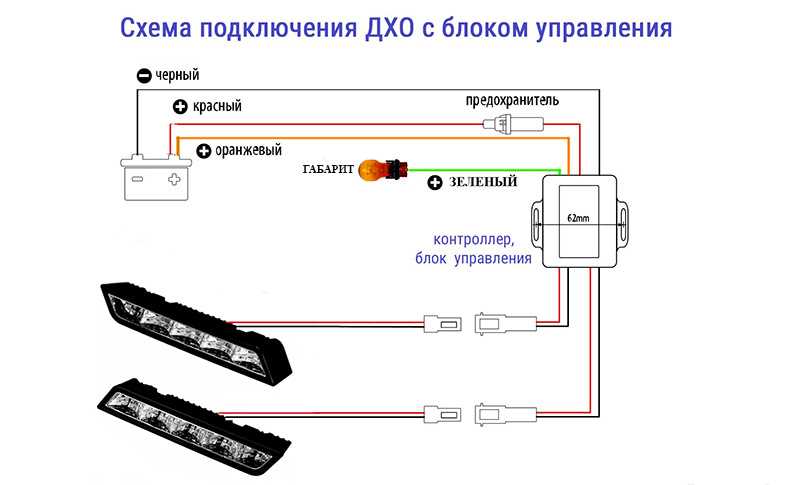 Когда можно и нельзя использовать противотуманные фары по пдд?
