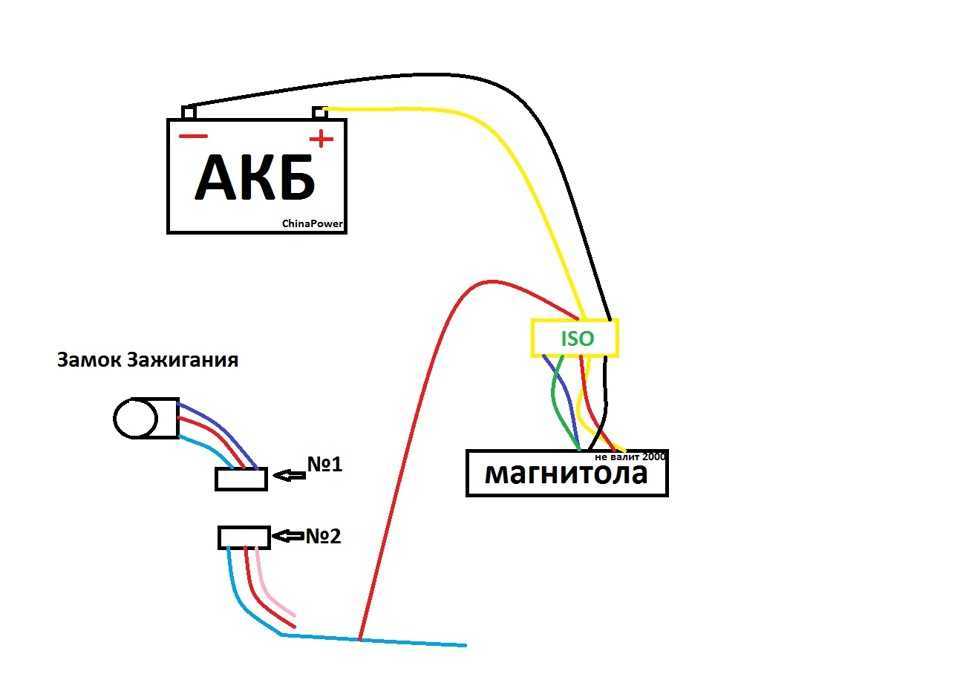 Какой блок питания нужен для автомагнитолы. как подключить магнитолу дома в гараже или даче