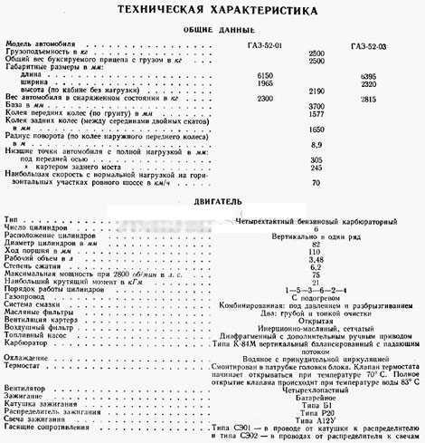 Технические характеристики двигателя газ 53