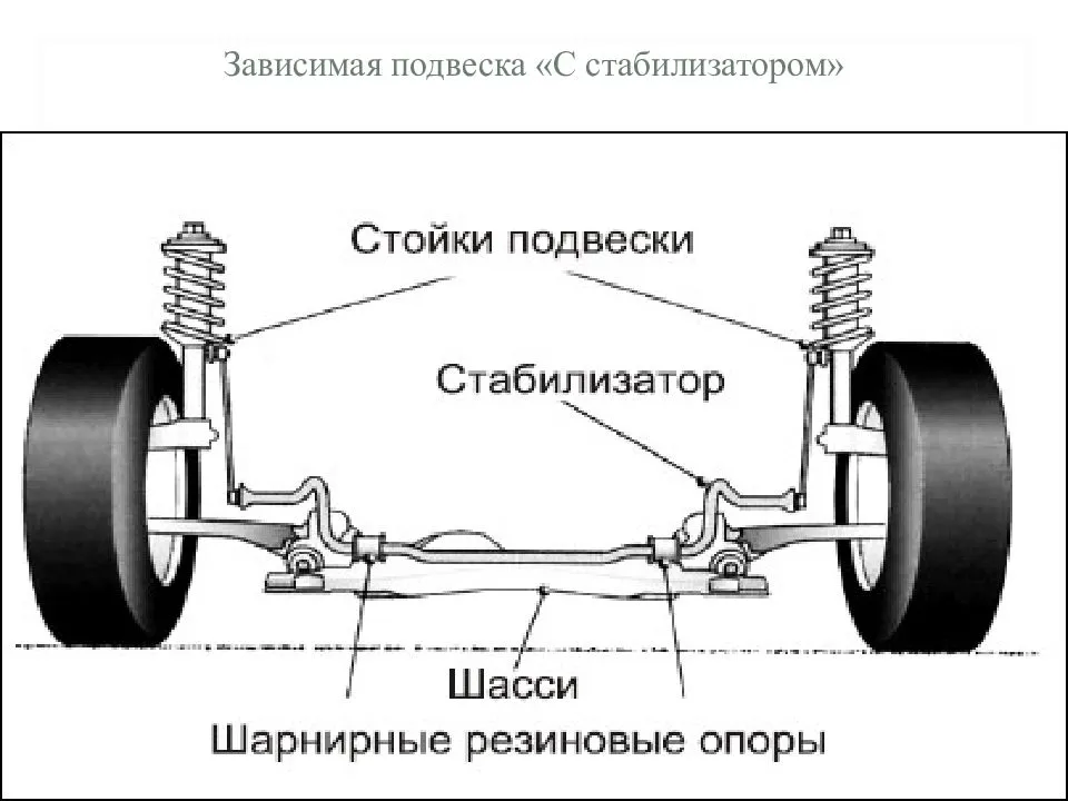 Opel astra h 1.8 (l48) — стойки стабилизатора