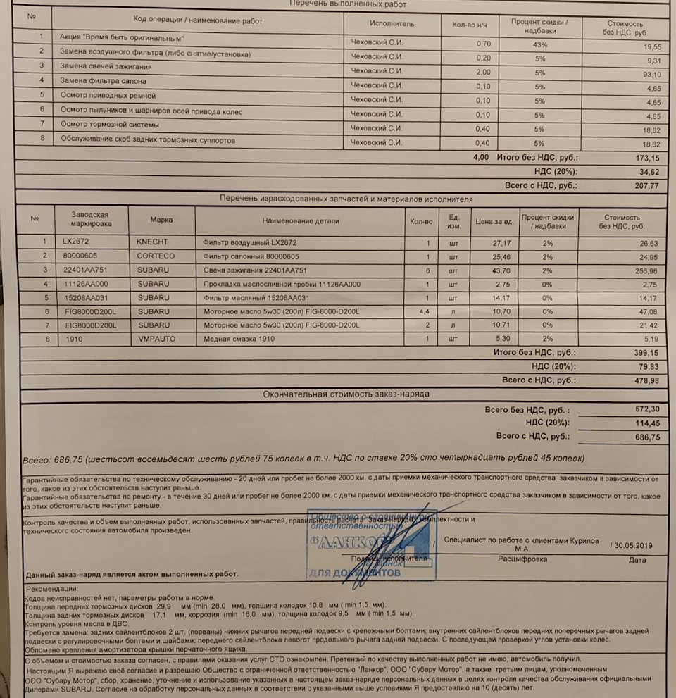 Клуб subaru forester (субару форестер): check engine. диагностика. самодиагностика акпп субару форестер sf5