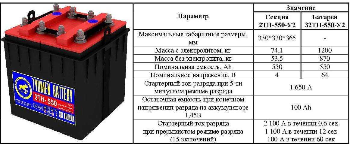 Какие аккумуляторы устанавливают на трактор мтз 82