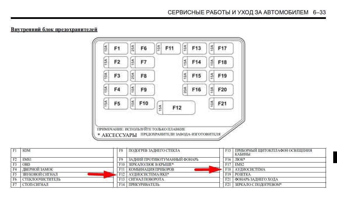 Как отключить абс на шевроле авео?