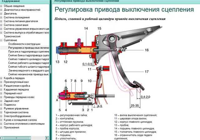 Прокачка и регулировка сцепления шевроле нива: пошаговая инструкция