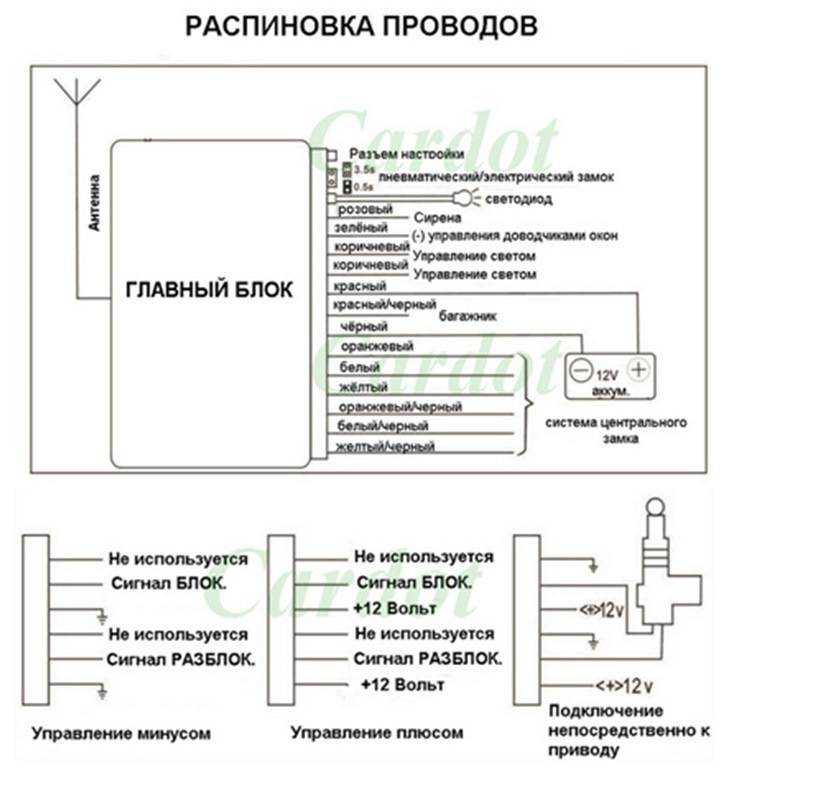 Si autos центральный замок схема подключения