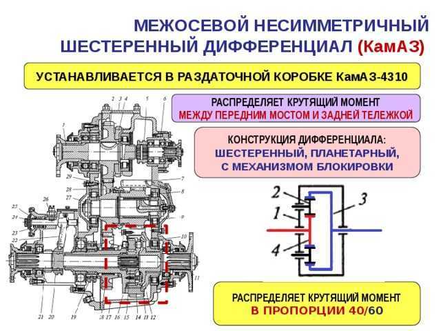 Принцип работы раздаточной коробки камаз 4310 кратко