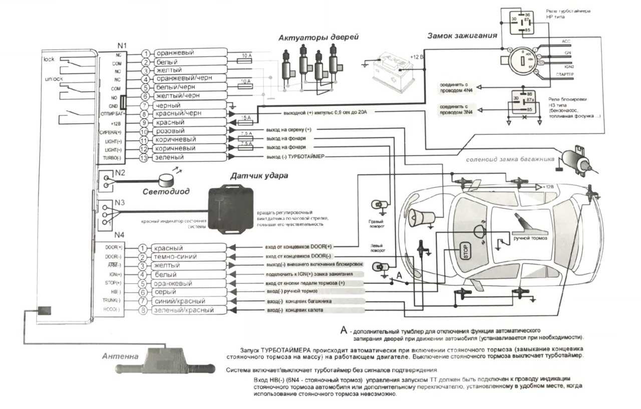 Tiger shark. автомобильная охранная система. модель: ts руководство пользователя и инструкция по установке. tiger-evolution руководство по установке и эксплуатации инструкция по эксплуатации сигнализации тигер ев 220