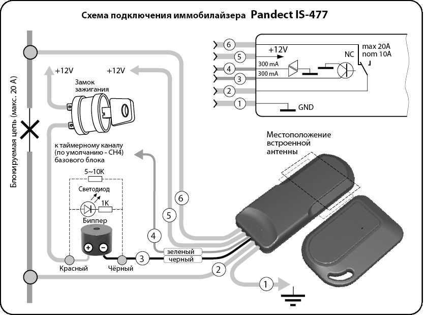 Что это такое режим иммобилайзера в сигнализации