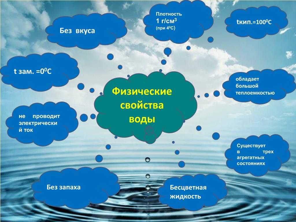 Лямбда воды – таблица удельная теплота. удельная теплота плавления.