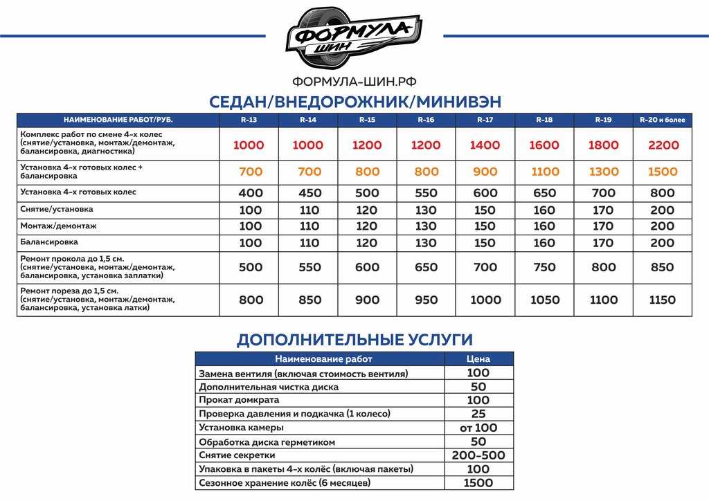 Бизнес план шиномонтажa с финансовыми расчётами на 2023 год – biznesideas.ru